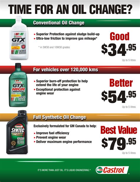 Cheapest oil change near me prices - Do you know how hard the oil in your vehicle works to keep the car going? Most of us know the basic job it does, but other than lubricating the engine’s internal parts what else do...
